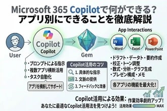 Microsoft 365 Copilotで何ができる?アプリ別にできることを徹底解説