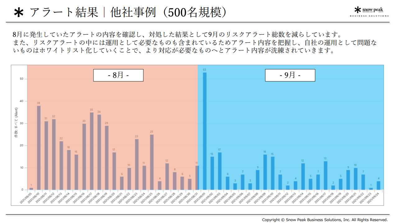 10大脅威の防止にMicrosoft 365セキュリティ脅威可視化サービス_2