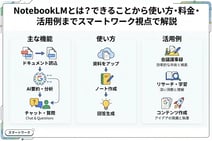 NotebookLMとは?できることから使い方・料金・活用例までスマートワーク視点で解説