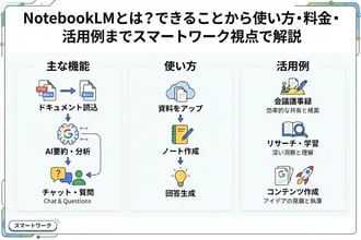 NotebookLMとは?できることから使い方・料金・活用例までスマートワーク視点で解説