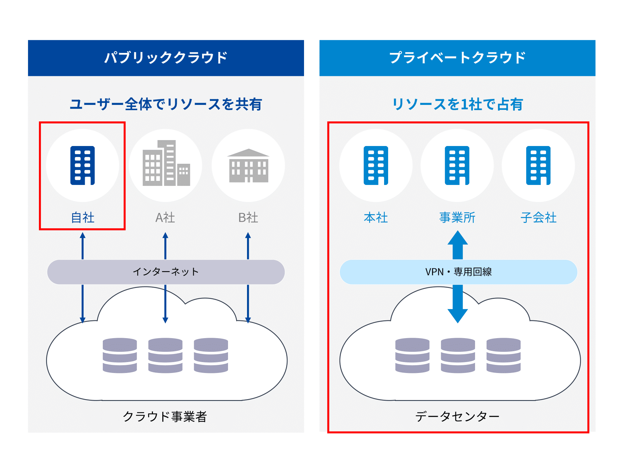 5-reasons-why-you-should-move-to-the-cloud-3