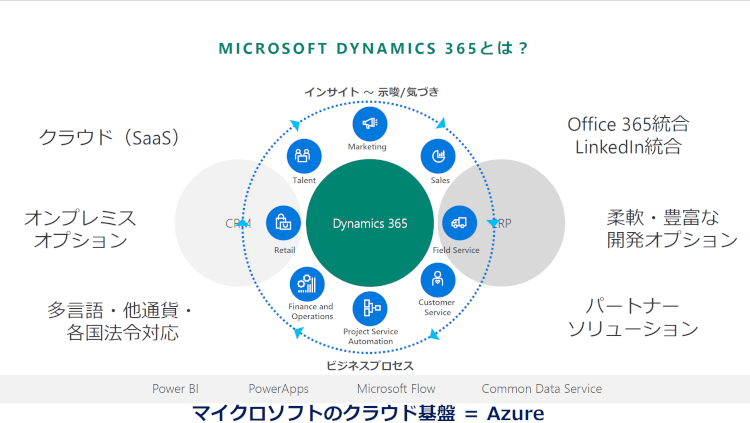 Microsoft Dynamics 365