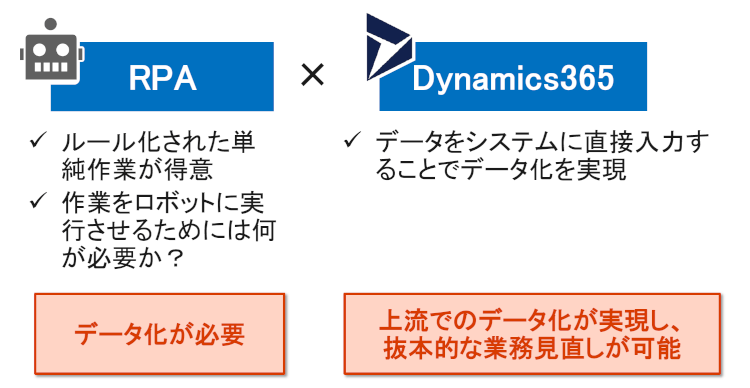 RPA化を通じて業務プロセス改革を推進するあいおいニッセイ同和損害保険-05