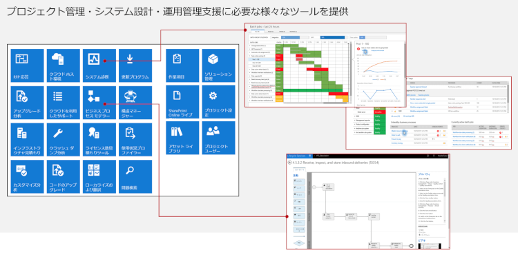 Lifecycle Services 統合プロジェクト管理基盤