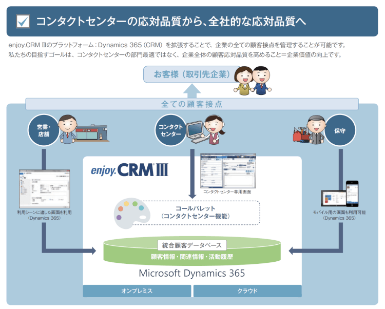 コンタクトセンター向けCRMで全社的な応対品質向上に？