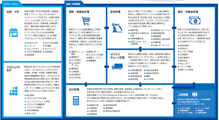 マイクロソフトのERP「Dynamics 365 for Operations」とは？その全貌と特長