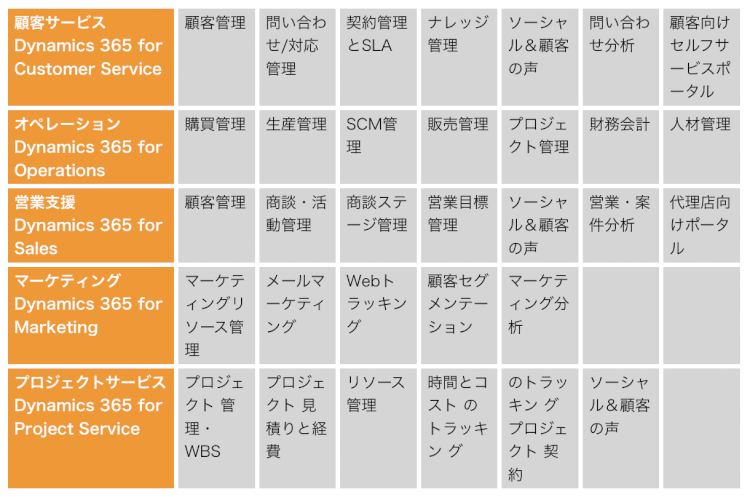 Dynamics 365のイメージ