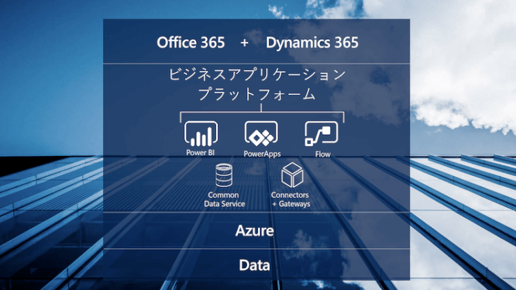 デジタルフィードバックループ