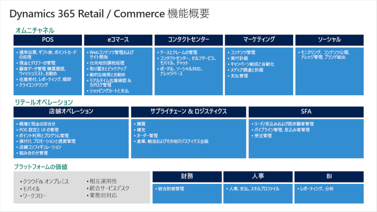 小売事業者に力を与えるMicrosoft Cloud