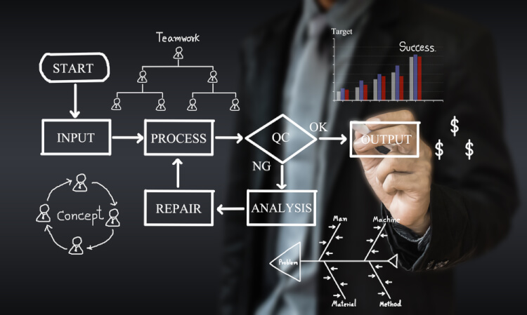 業務プロセス改善の手法とポイントを解説
