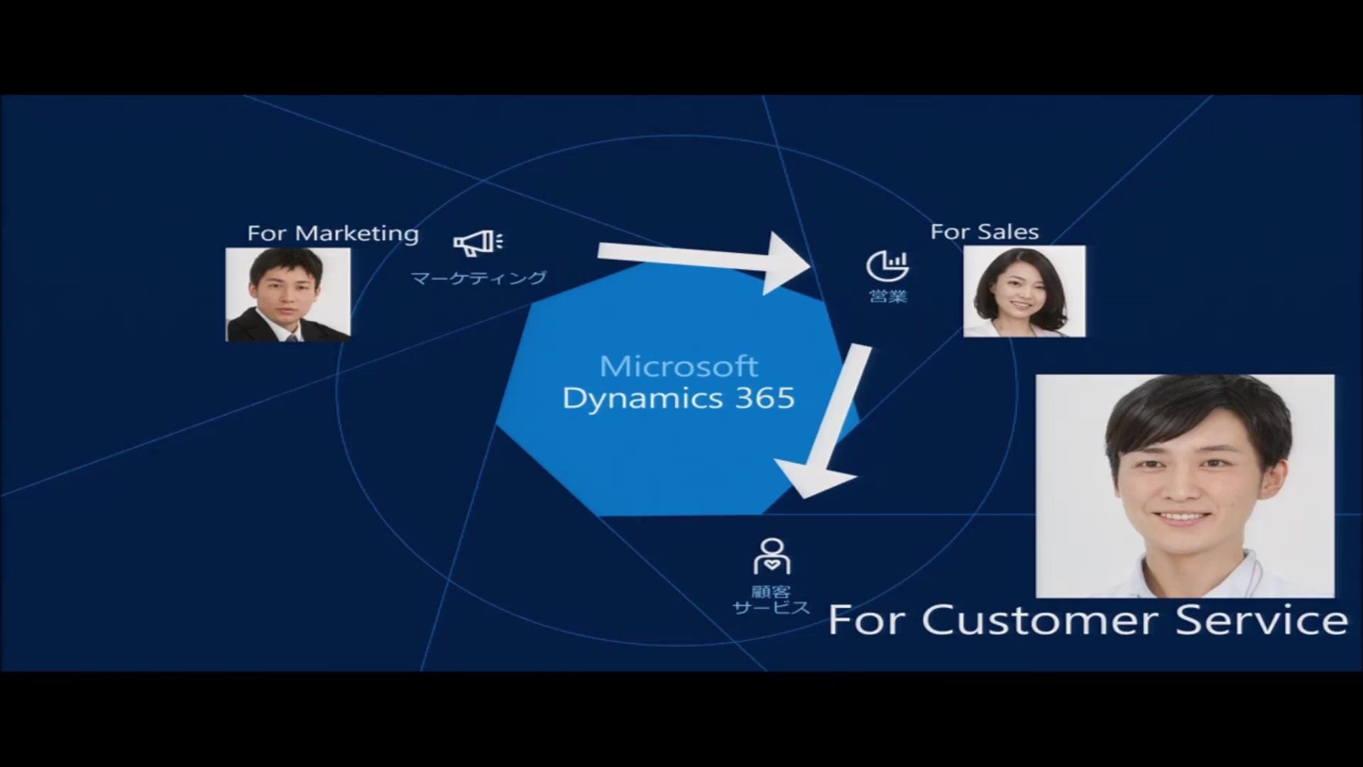デモで解説 Dynamics 365 Customer Engagement (2) Customer Service