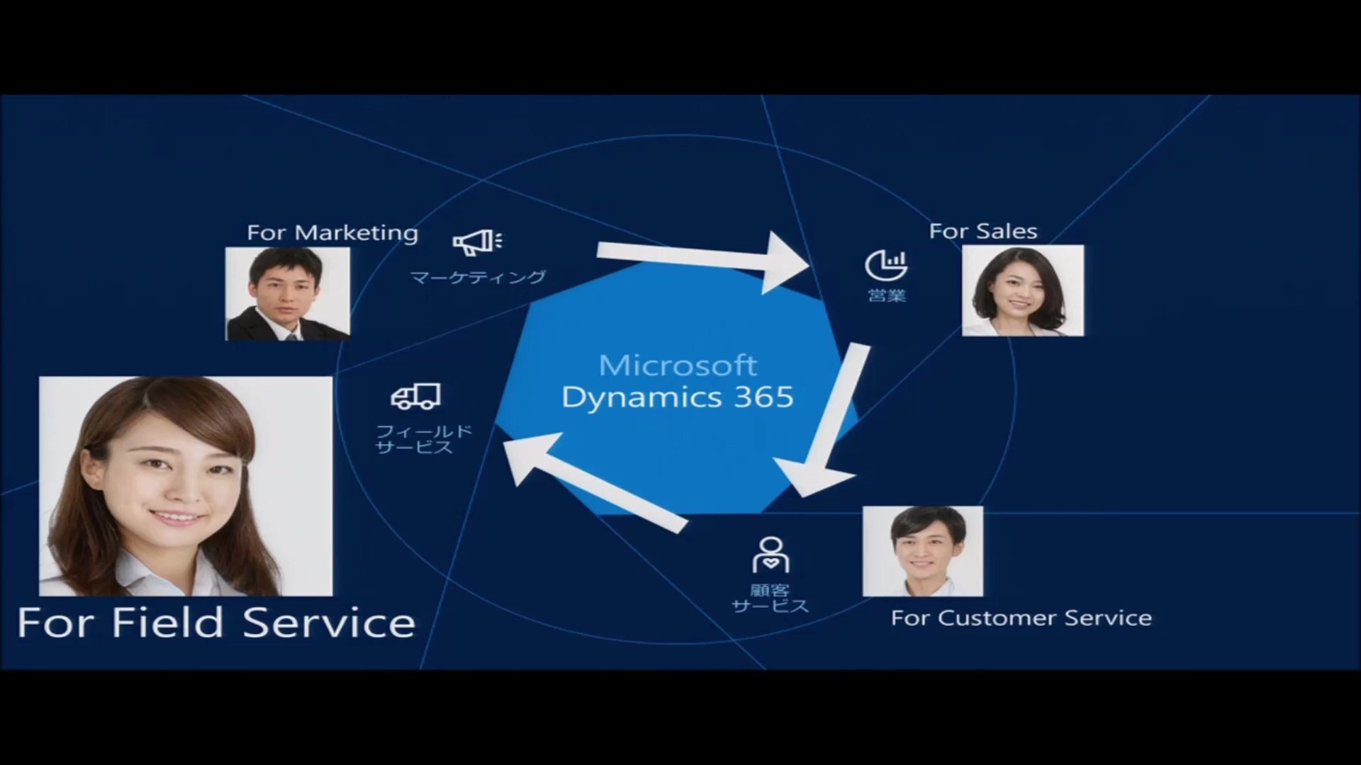 デモで解説 Dynamics 365 Customer Engagement (3) Field Service