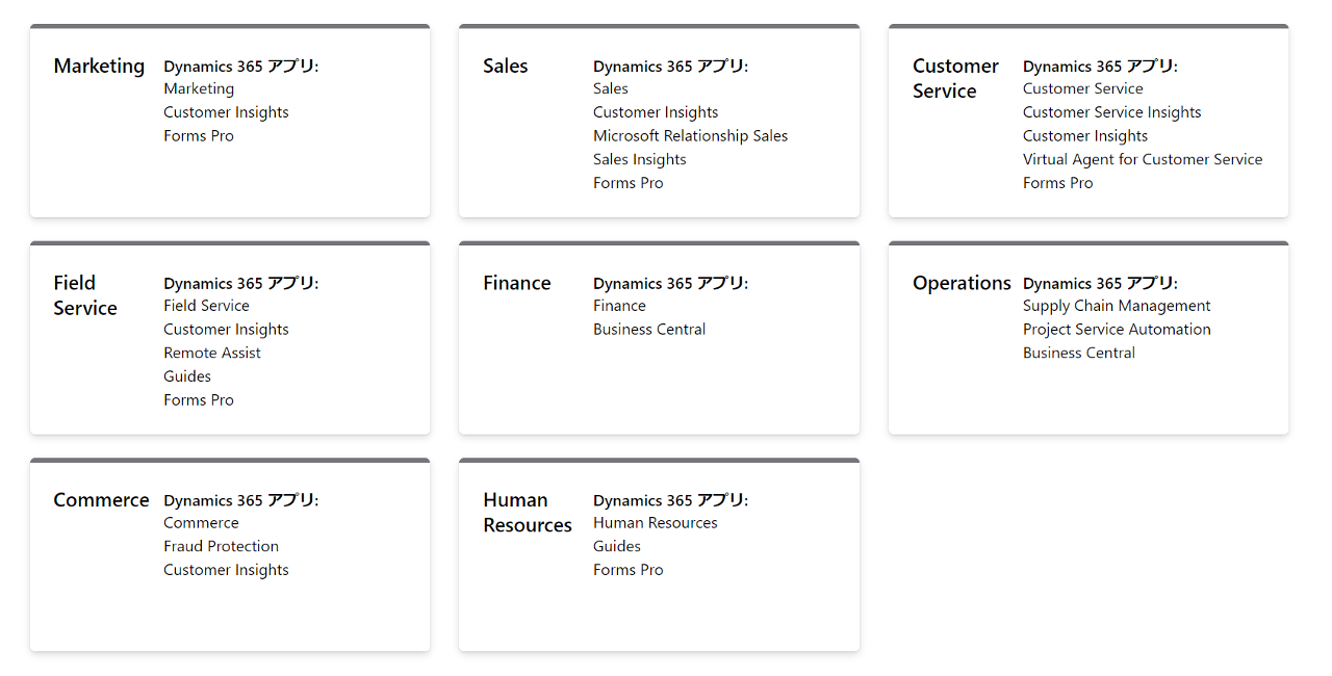 Microsoft Dynamics 365 アプリケーション一覧