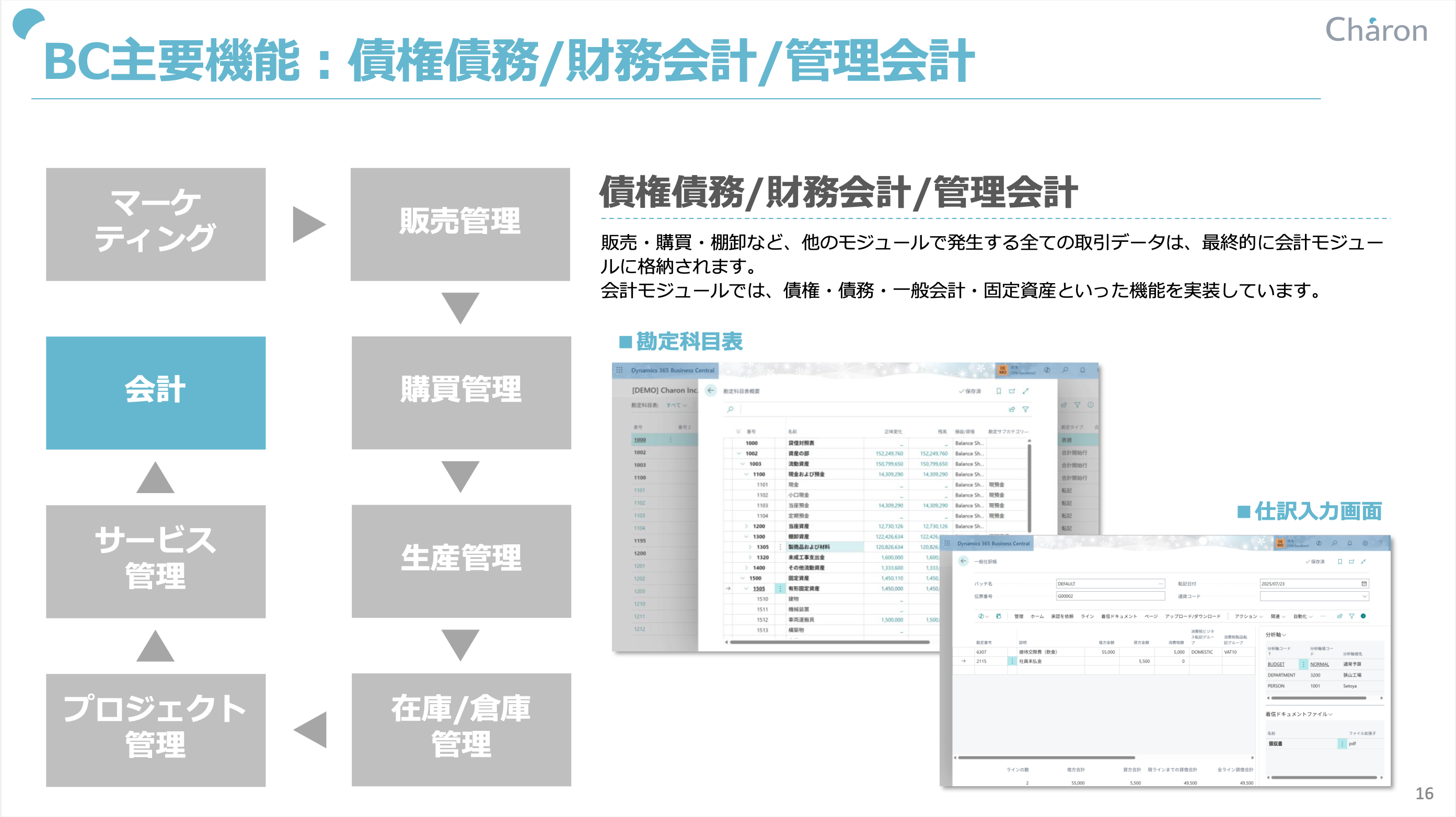 中堅・中小企業向けクラウドERP Microsoft Dynamics 365 Business Central 製品概要-02