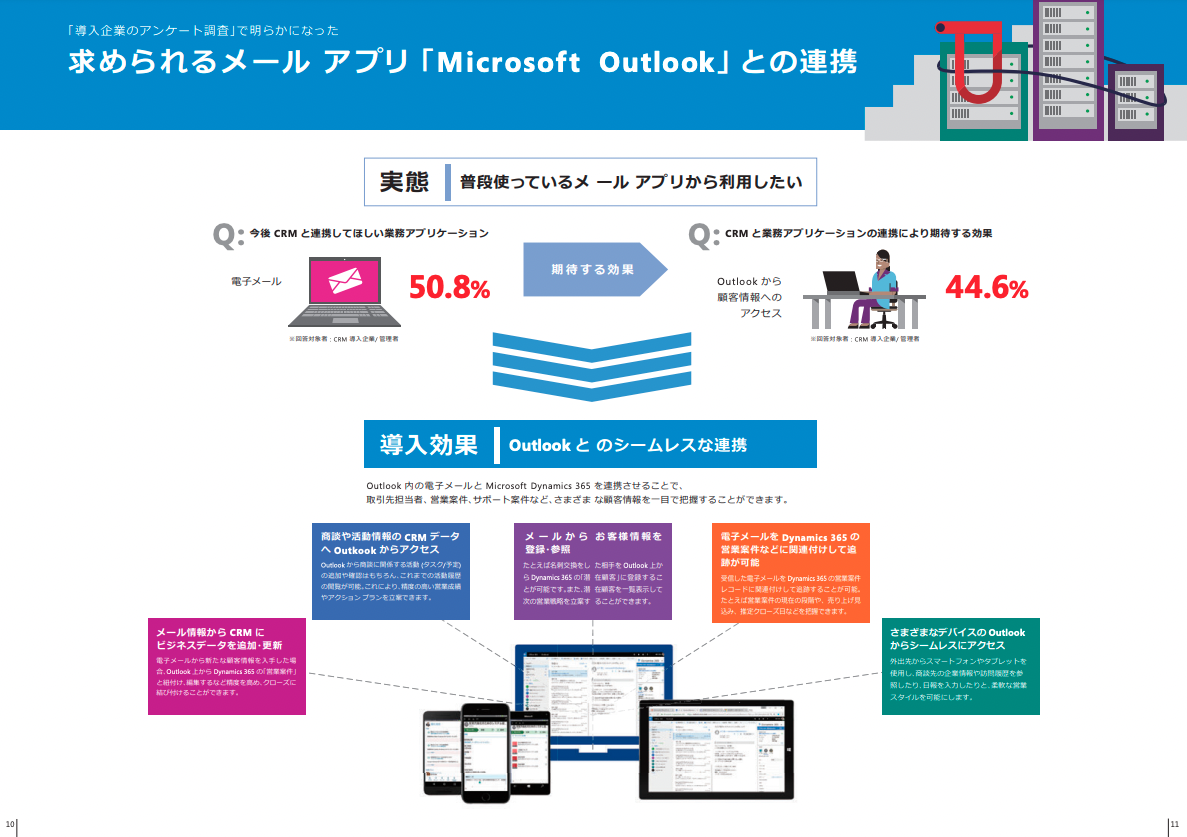 CRMの利用実態と課題 いま求められている CRM とは?-02