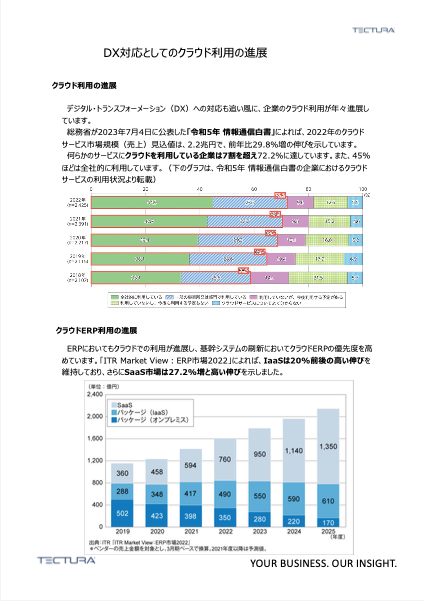 クラウドERPの懸念を解消する-01