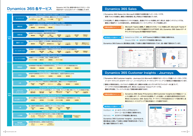 コラボ型業務アプリケーションで始める業務効率化と最適化 ～Dynamics 365各サービスと活用ソリューションをまとめて紹介～-02