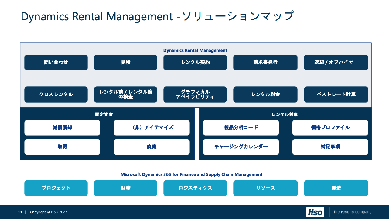 レンタル・リース業界特化ソリューション「Dynamics Rental Management」のご紹介 02