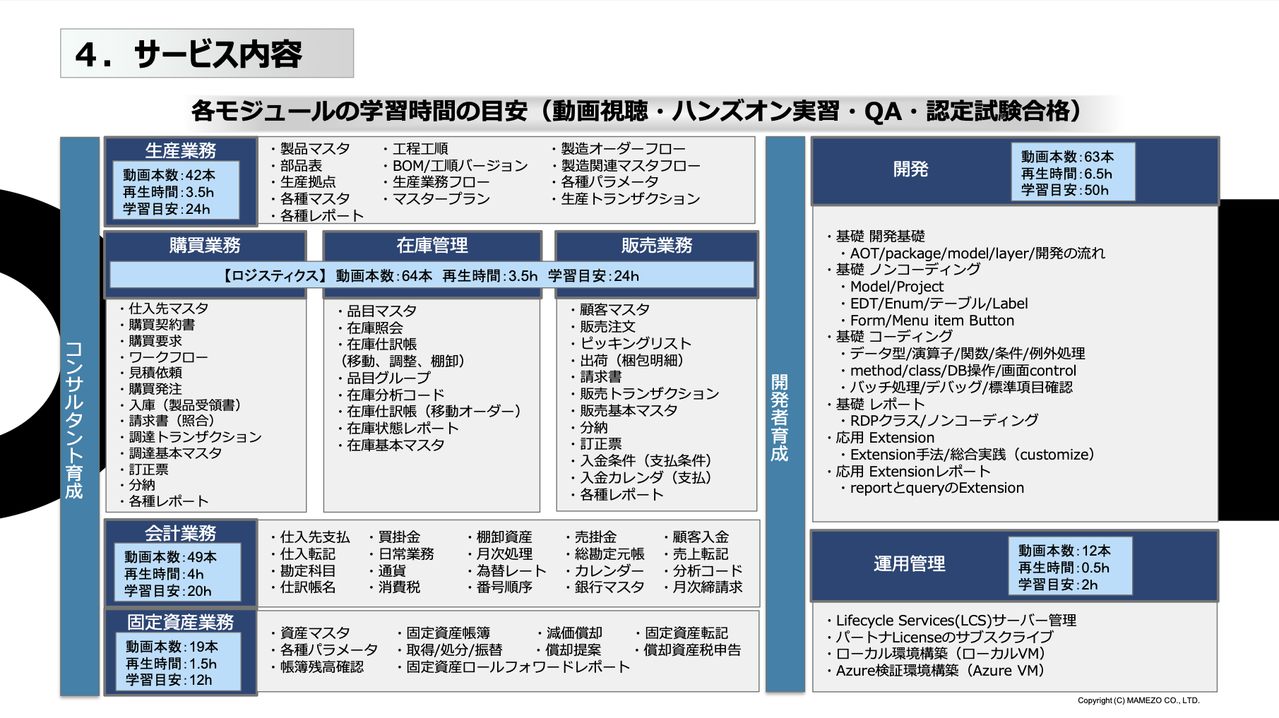 Microsoft Dynamics 365 （ERP製品） オンライン・セルフトレーニング 『DLP Online』 のご紹介