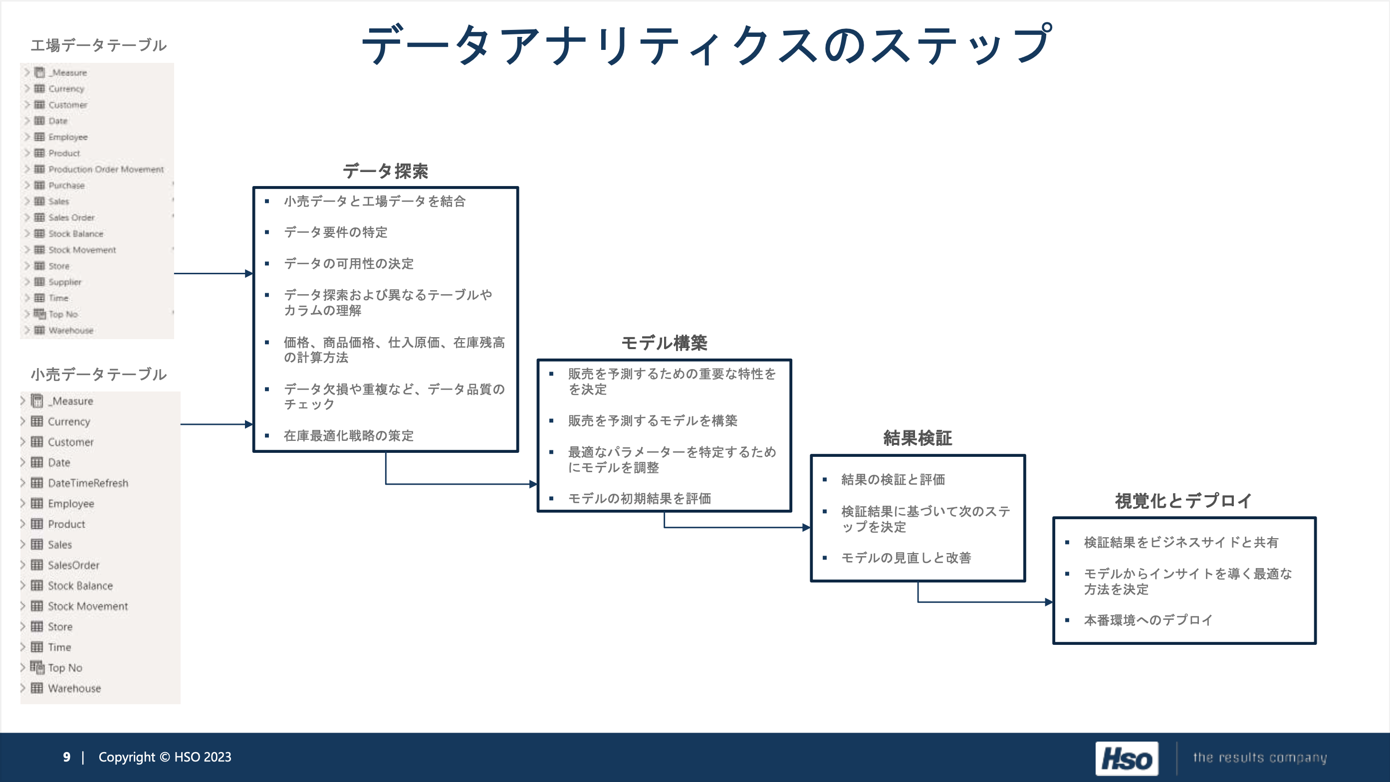 Microsoft AI ソリューション導入事例 01