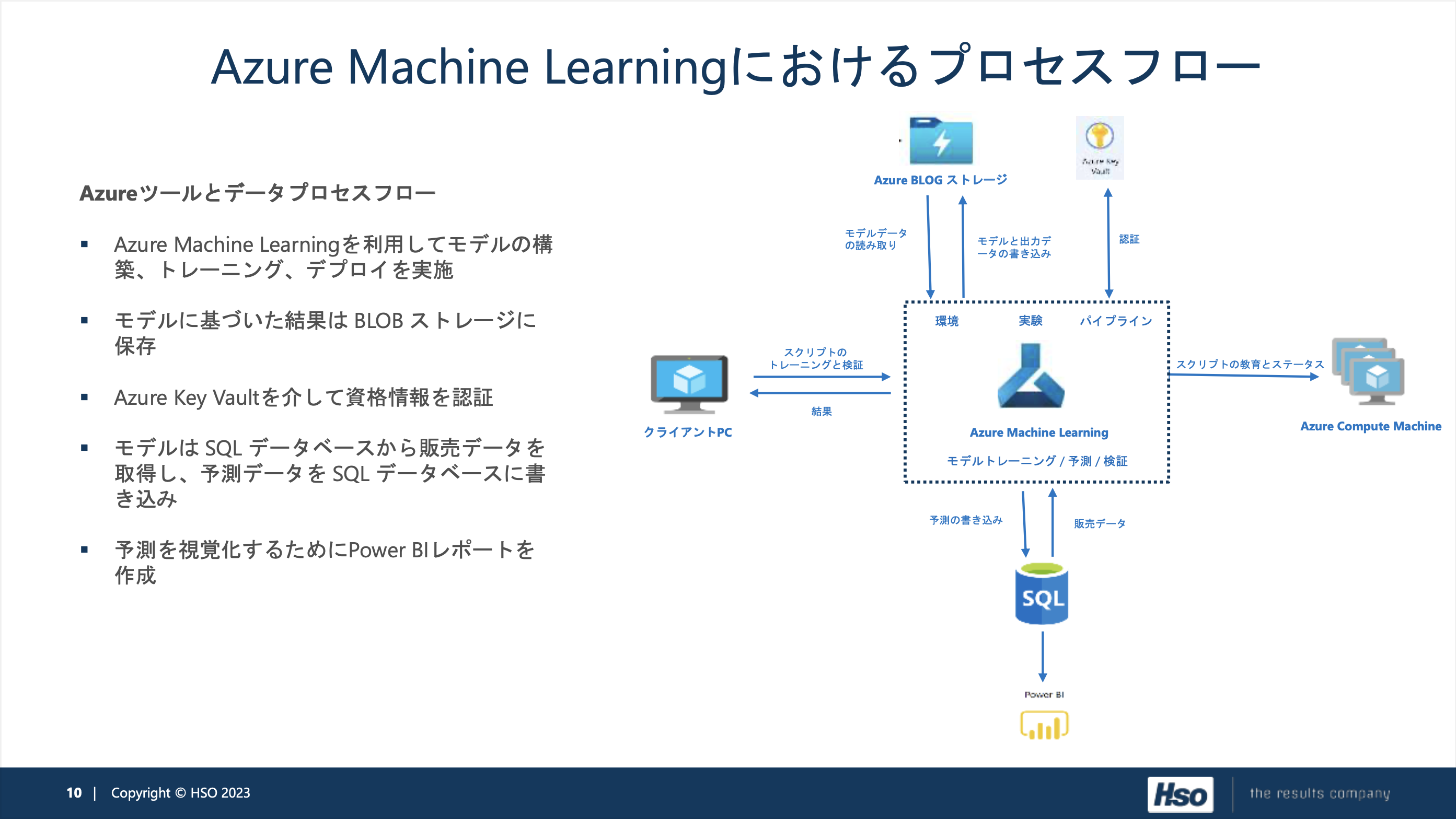 Microsoft AI ソリューション導入事例 02