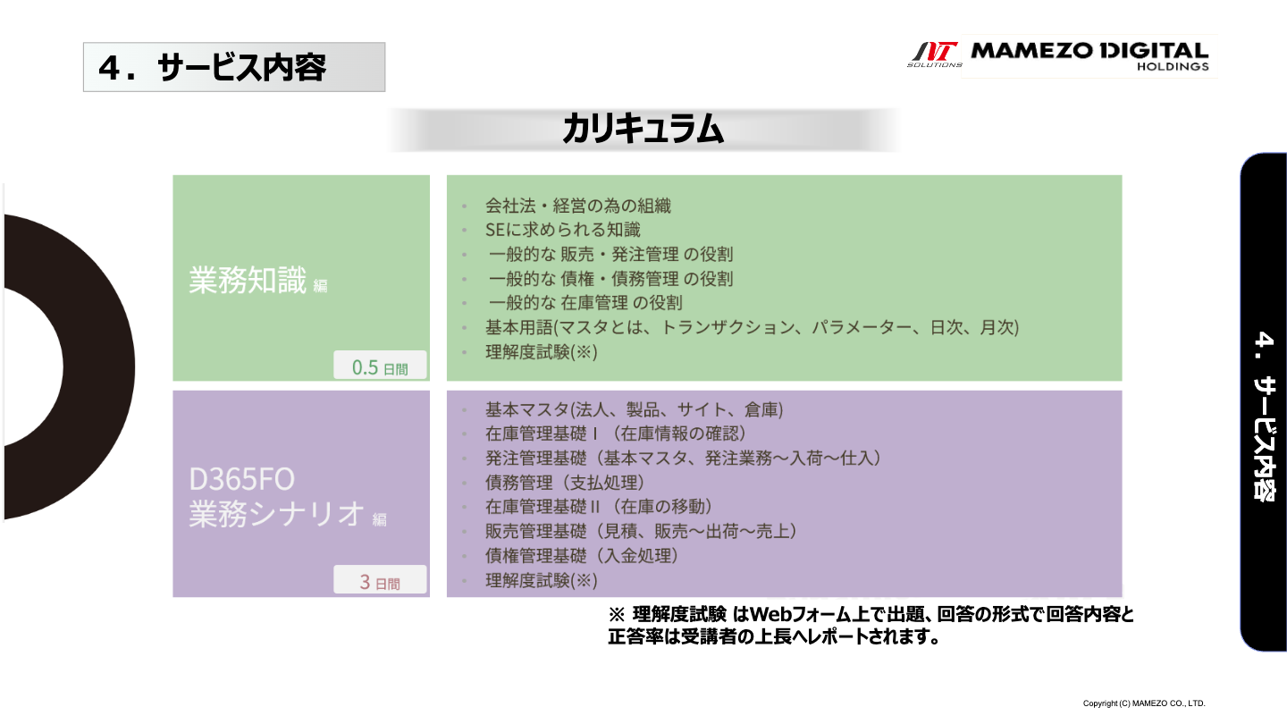 Microsoft Dynamics 365 （ERP製品）トレーニング 
『新入社員様向け特化コース』 のご紹介 01
