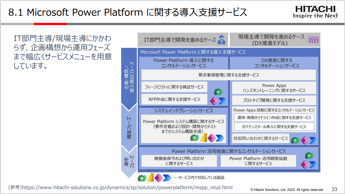 Microsoft Power Platform 導入支援サービスのご紹介-01