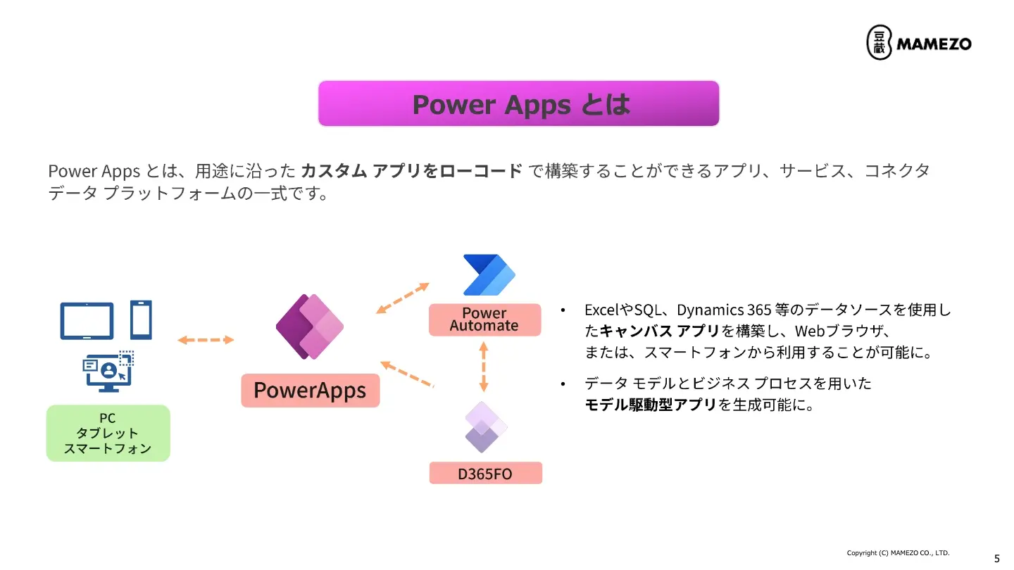 Power Platform を利用した内製化・DX 人財育成【Episode Ⅶ】Power Automate × Power Appsーファイルアップロードの画面作成ー 01