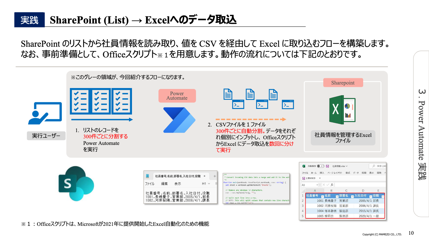 Power Platform を利用した内製化・DX人財育成 
Power Automate × Excel【Episode Ⅳ】
大量データの SharePoint (List) → Excel へのデータ取込 編 01