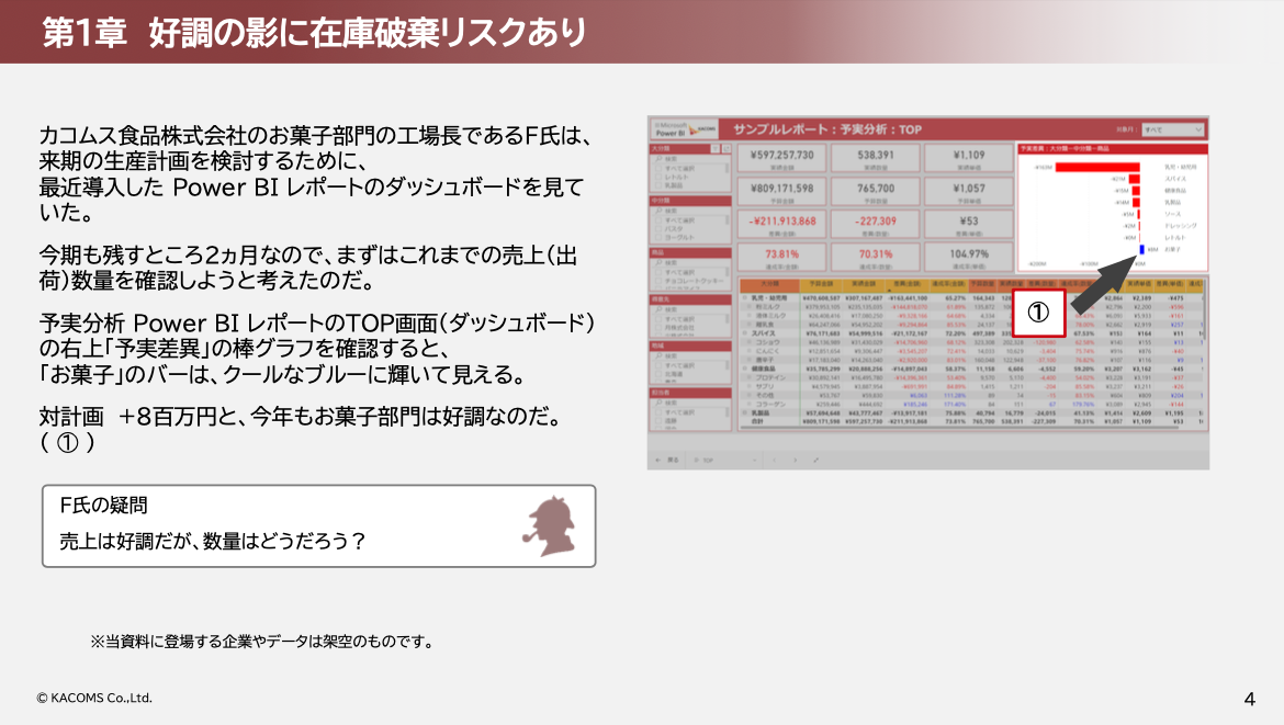 Power BI 活用ストーリー 在庫破棄を回避せよ！ ～工場長 F氏 の事件簿～-02