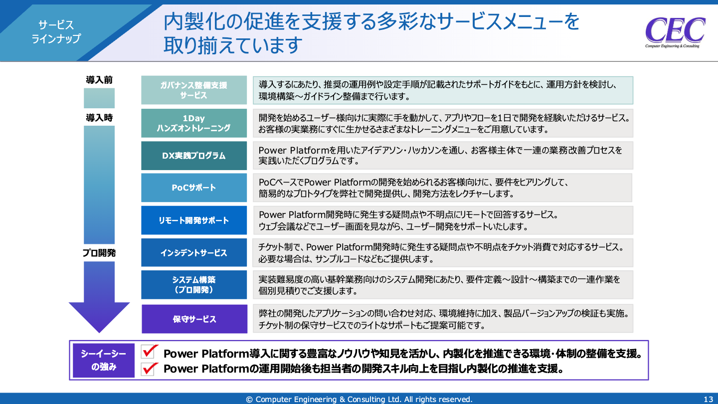 【事例集ダウンロード】内製化促進からDX推進まで－「課題別」で探せるMicrosoft Power Platform事例集 02