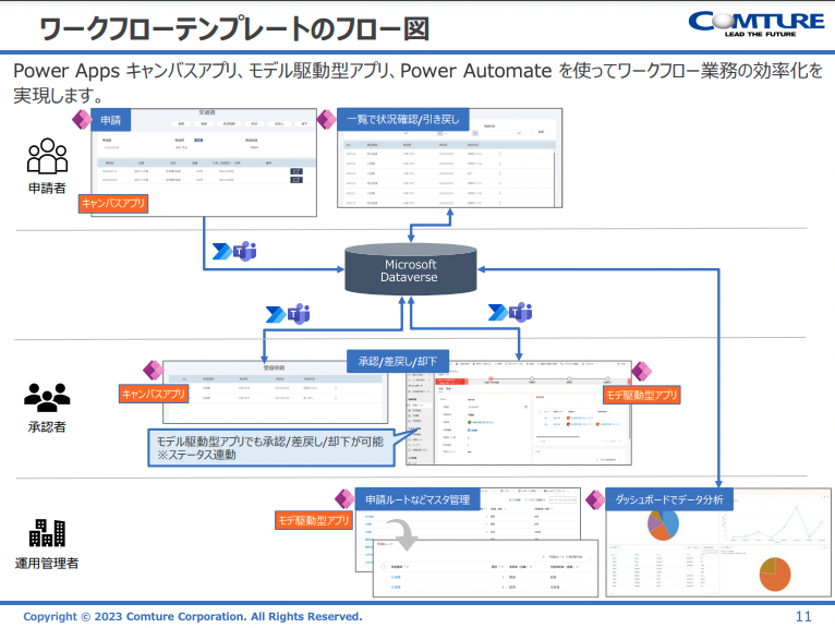 Power Platformワークフローテンプレート導入サービス-01