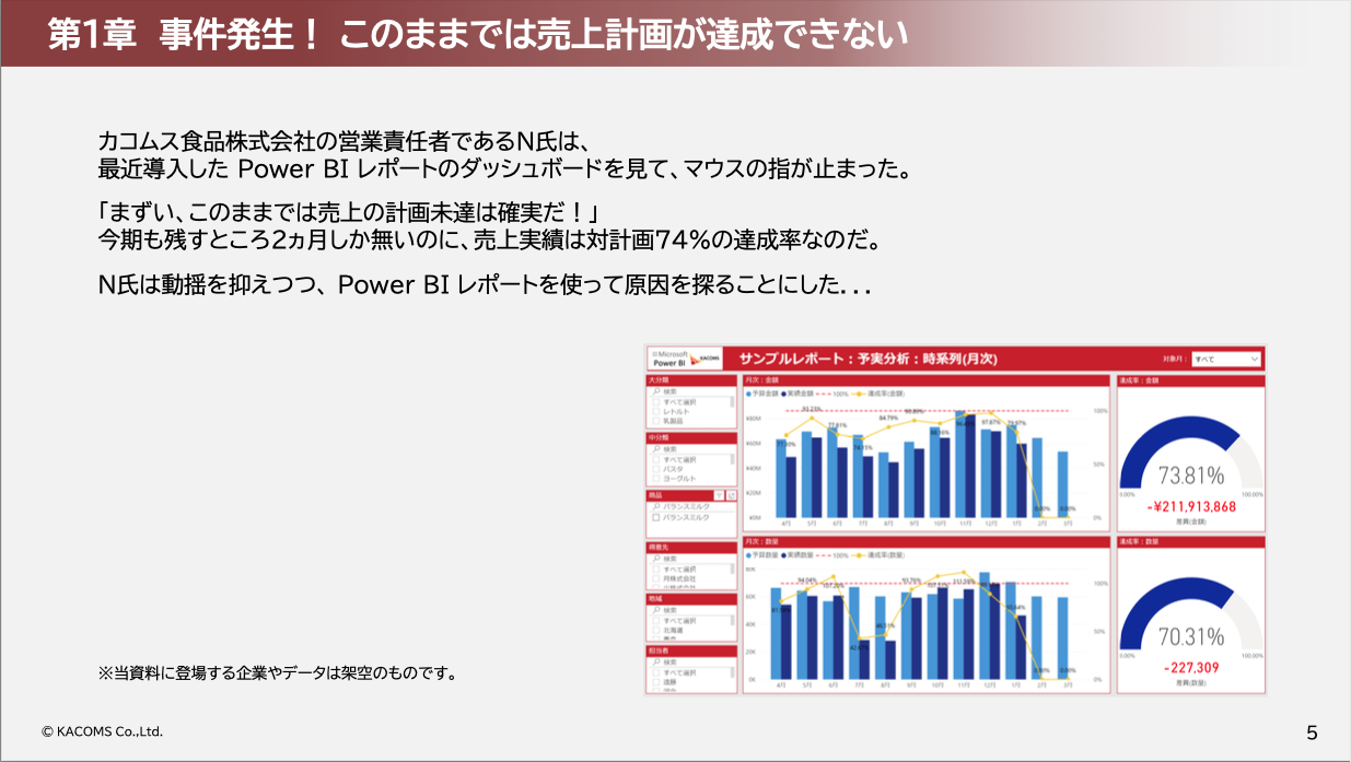 Power BI 活用ストーリー 計画未達の原因を探れ！ ～営業責任者 N氏 の事件簿～ 02