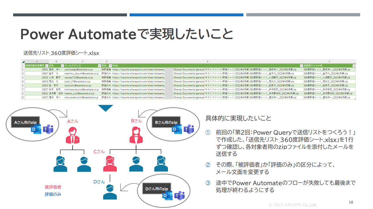 総務担当者がやってみた独学DX【解説】添付ファイルの異なる一斉連絡を効率化！Power Automateを使った動的なメール送信手法-01