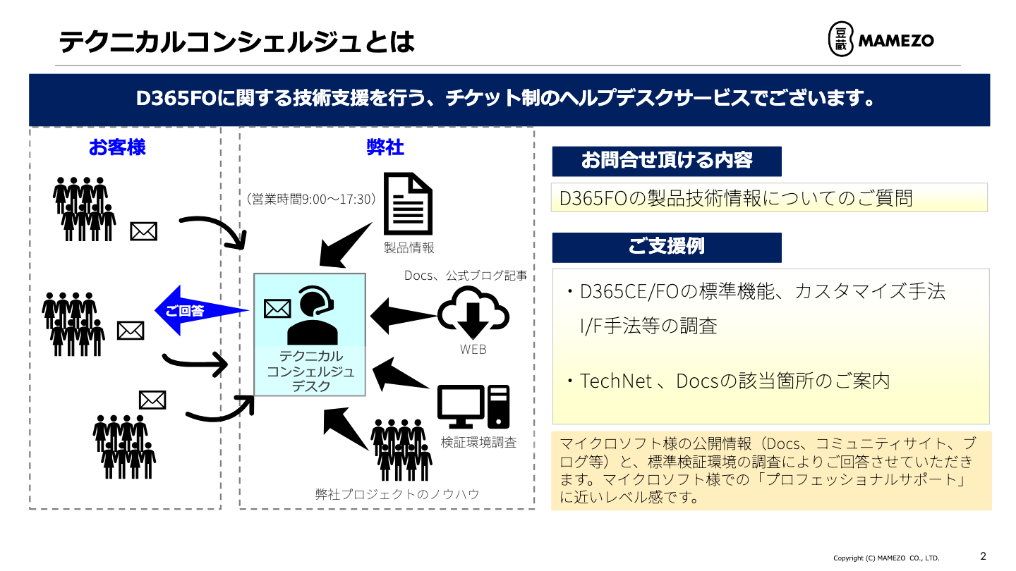 テクニカルコンシェルジュのチケットをご活用した新サービスのご紹介 01
