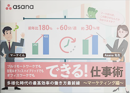 できる！仕事術 多様化時代の最高効率の働き方最前線 ～マーケティング編～