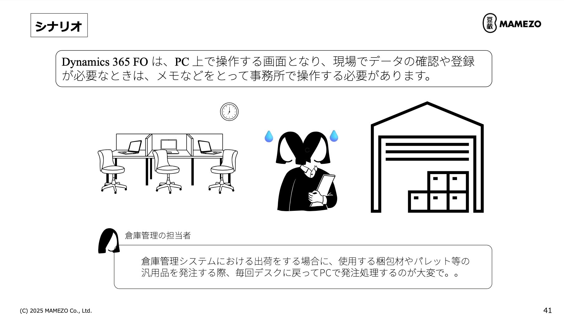 Power Platformと Dynamics 365 を利用した内製化・DX人財育成～Power Apps 編～【PDF版】