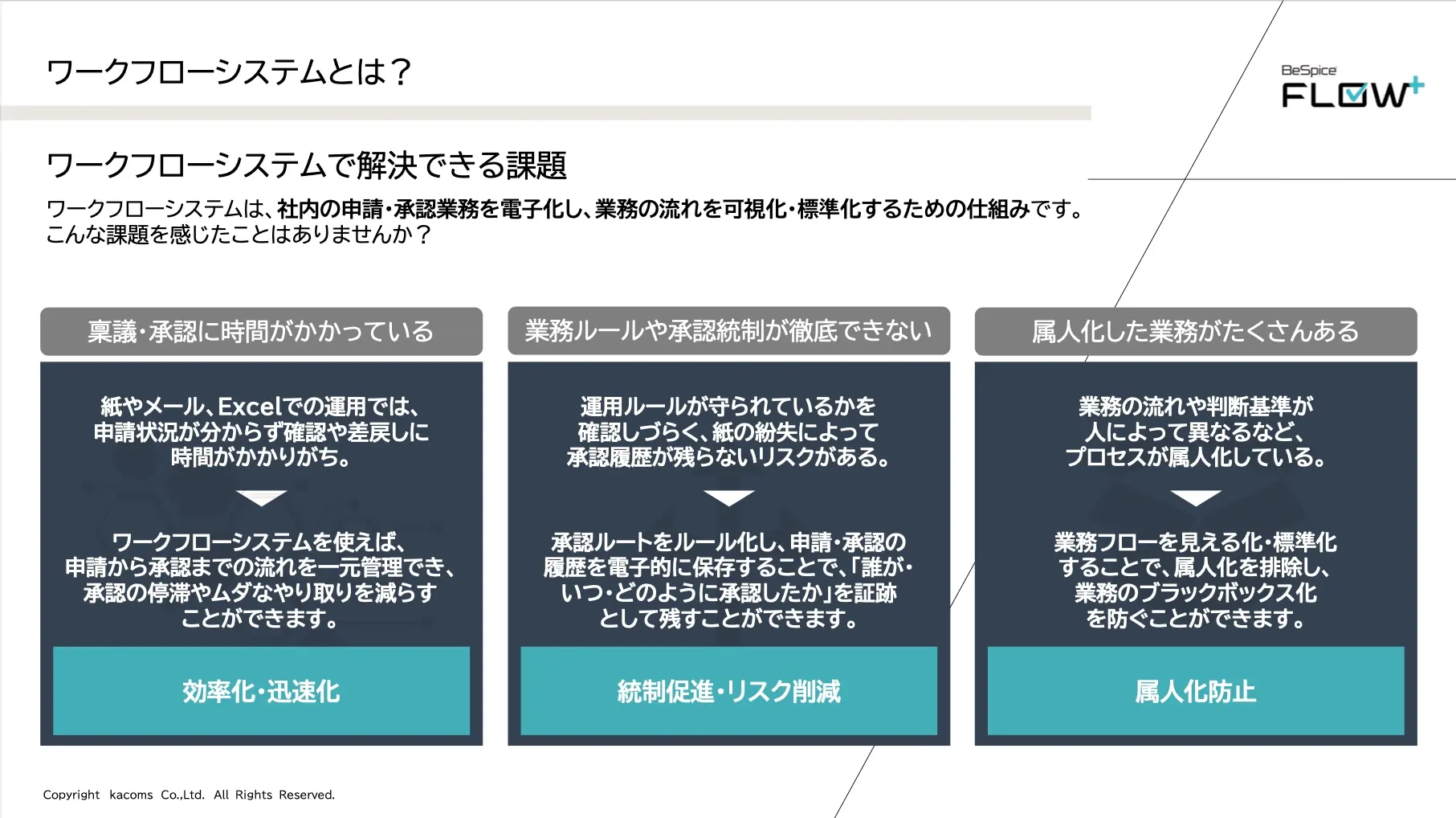 シンプルなUIで誰にでも使いやすいワークフローサービス「FLOW+」 01