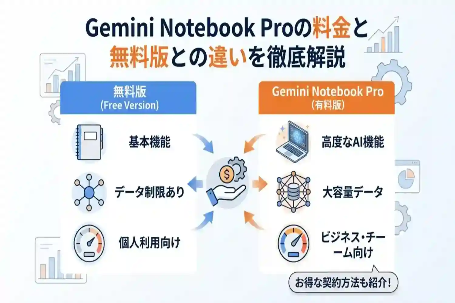 【2026年最新】Gemini Notebook proの料金プランを徹底解説!無料版との違いは?