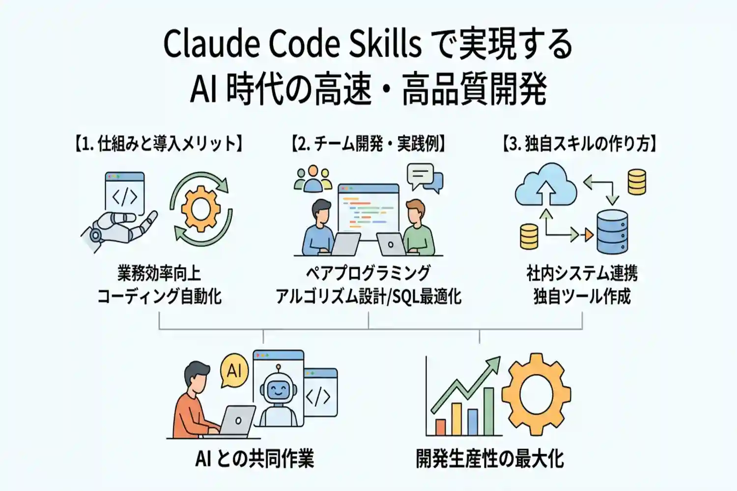 Claude Code Skillsとは？開発現場で役立つ作り方・使い方・活用事例を解説