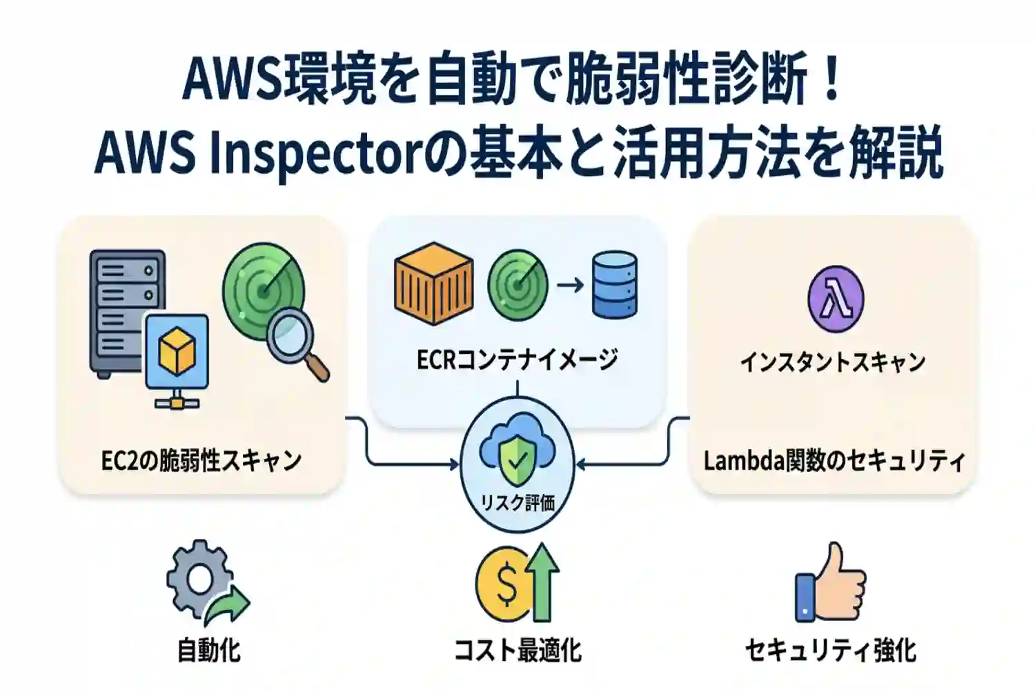 AWS Inspectorとは？料金や使い方、脆弱性診断のメリットを徹底解説