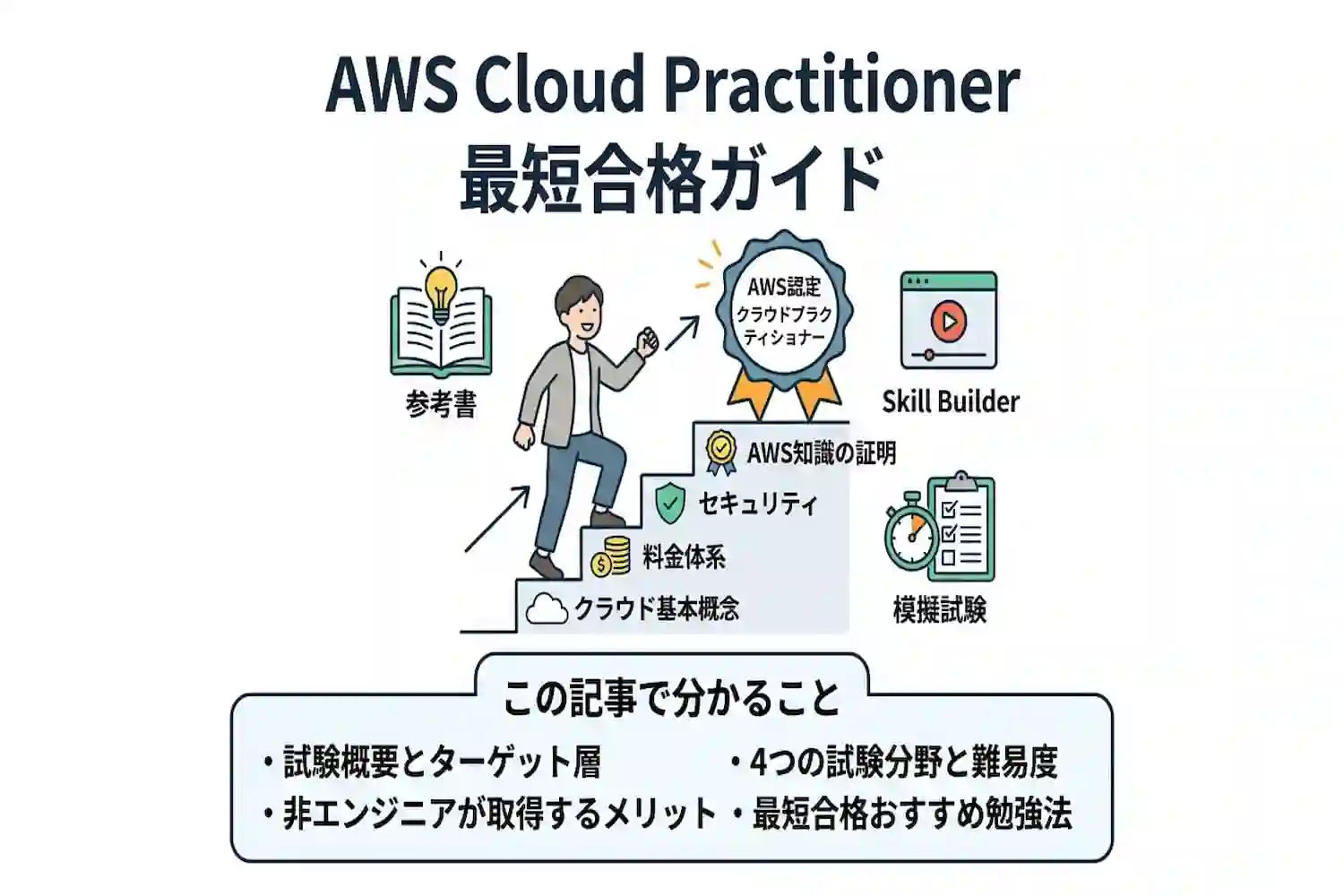 AWS Cloud Practitionerとは？取得メリットから難易度とおすすめ勉強法を解説