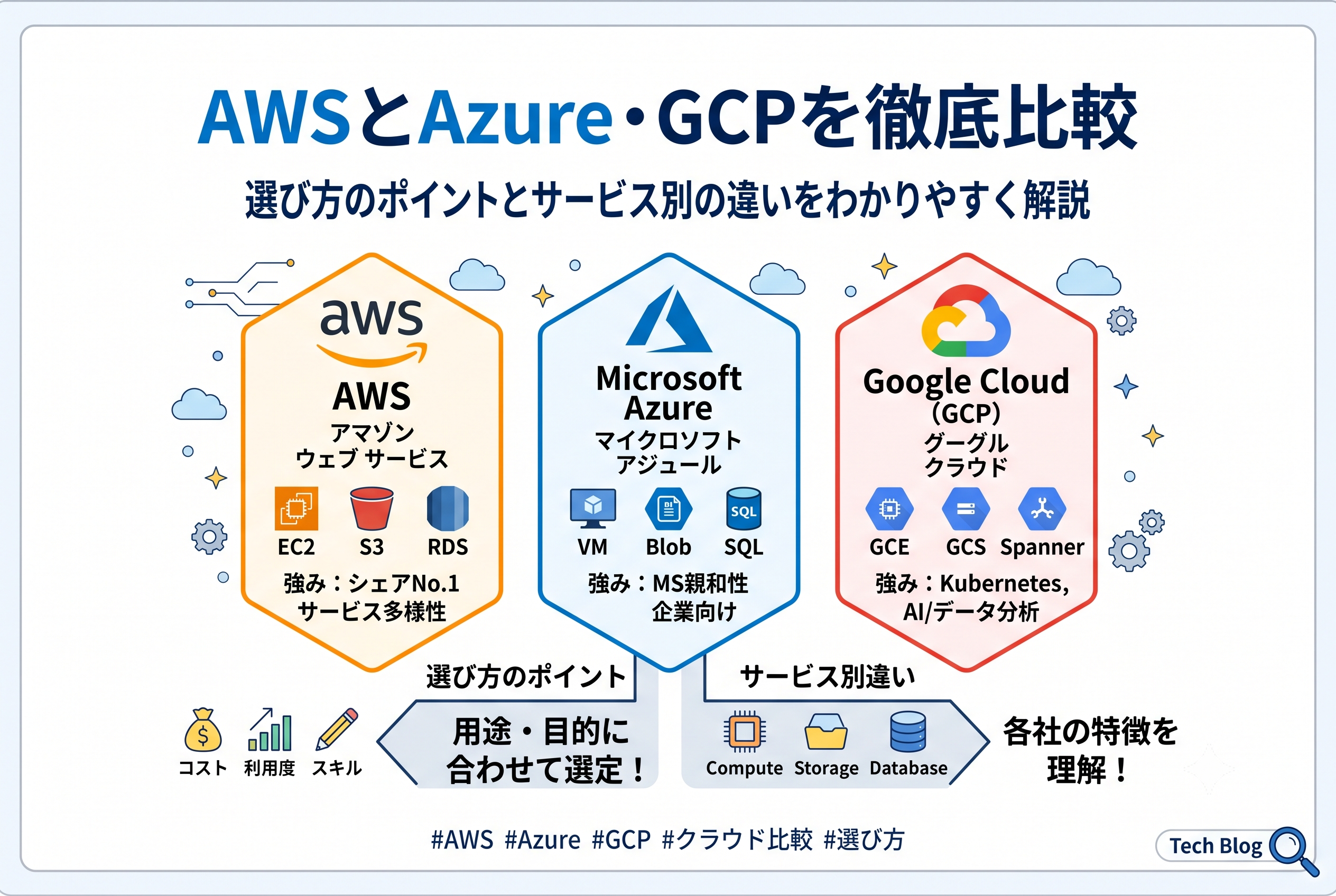 WSとAzure・GCPを徹底比較｜選び方とサービス別の違いをわかりやすく解説