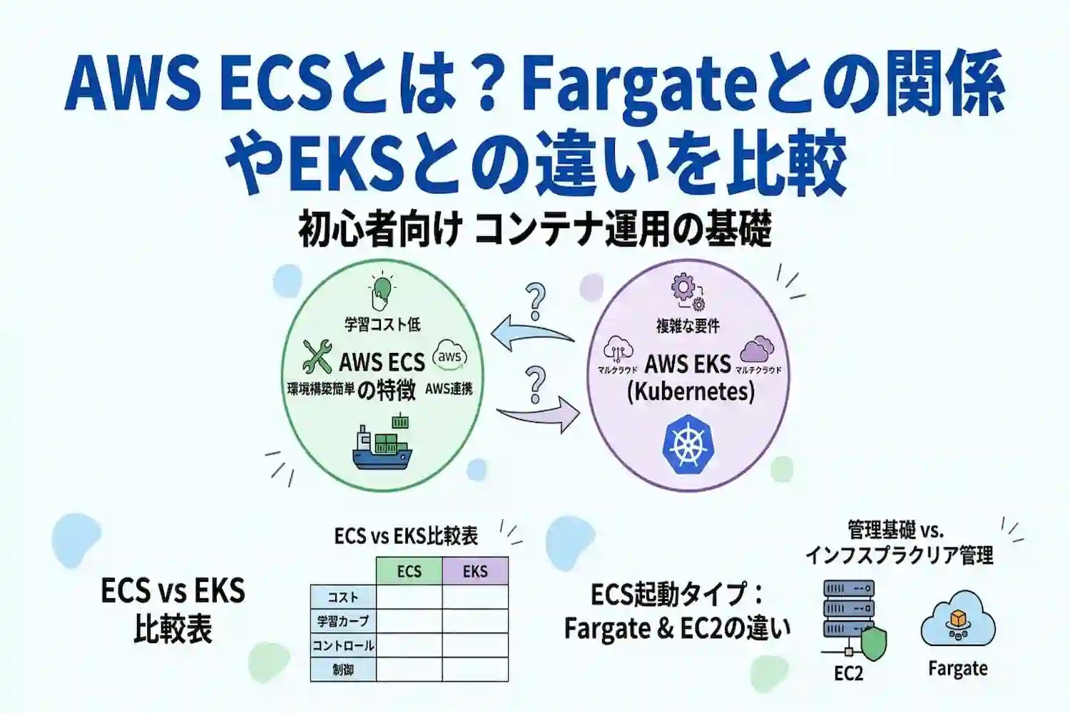 AWS ECSのメリットとデメリットを徹底比較!EKSとの違いも解説
