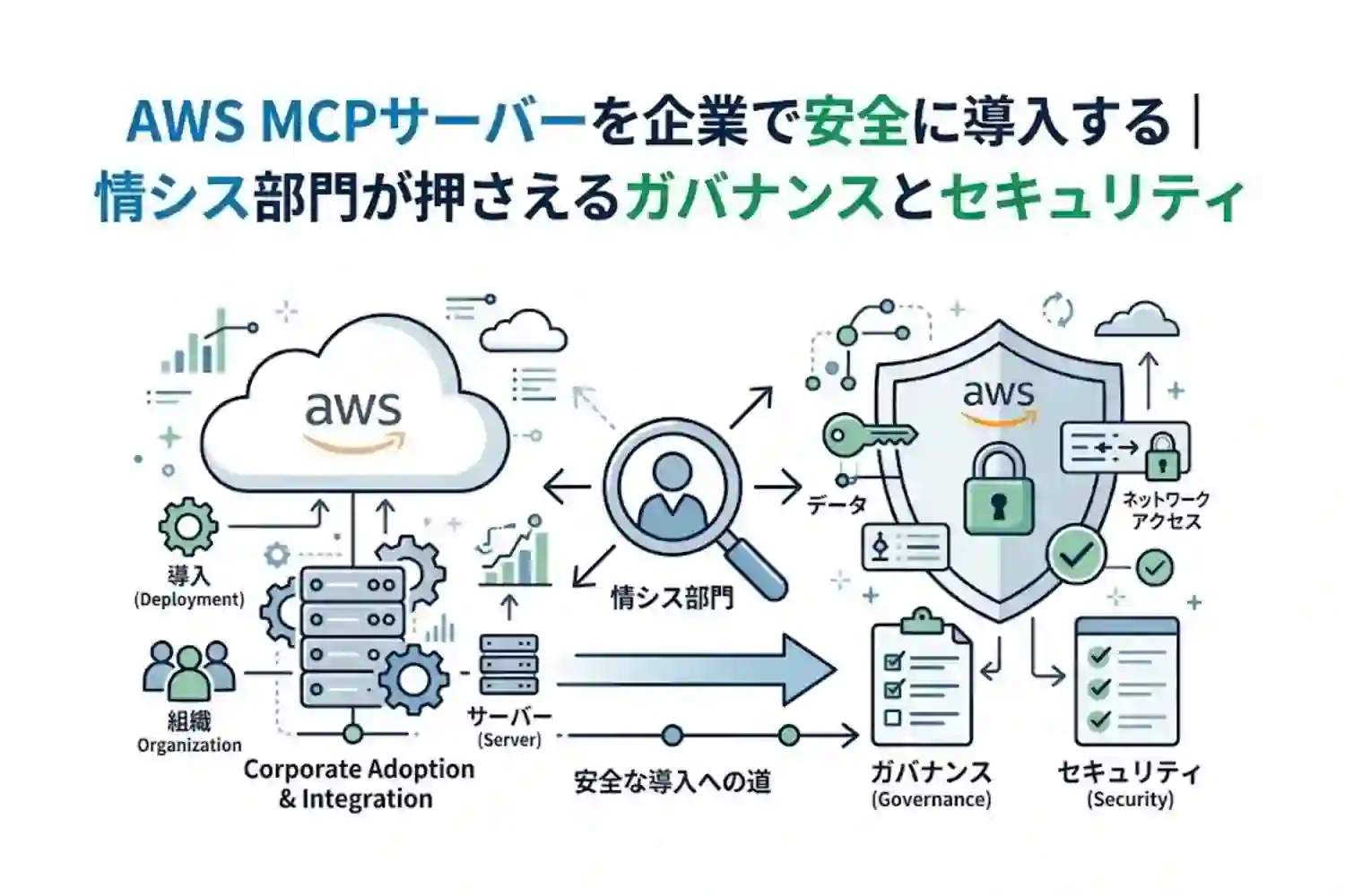 AWS MCPサーバーを企業で安全に導入する|情シス部門が押さえるガバナンスとセキュリティ