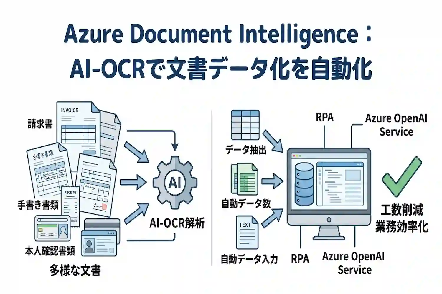Azure Document Intelligenceの導入事例5選|業務効率化に成功した企業の活用法