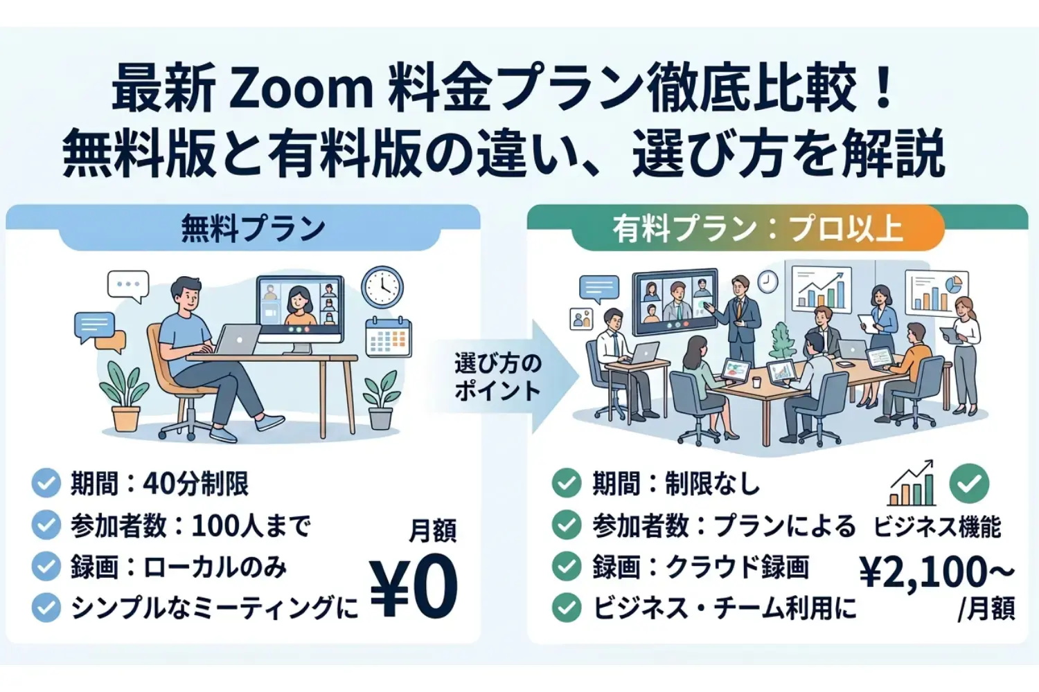 【2026年最新】Zoomの料金プランを徹底比較！無料版と有料版の違いとは？