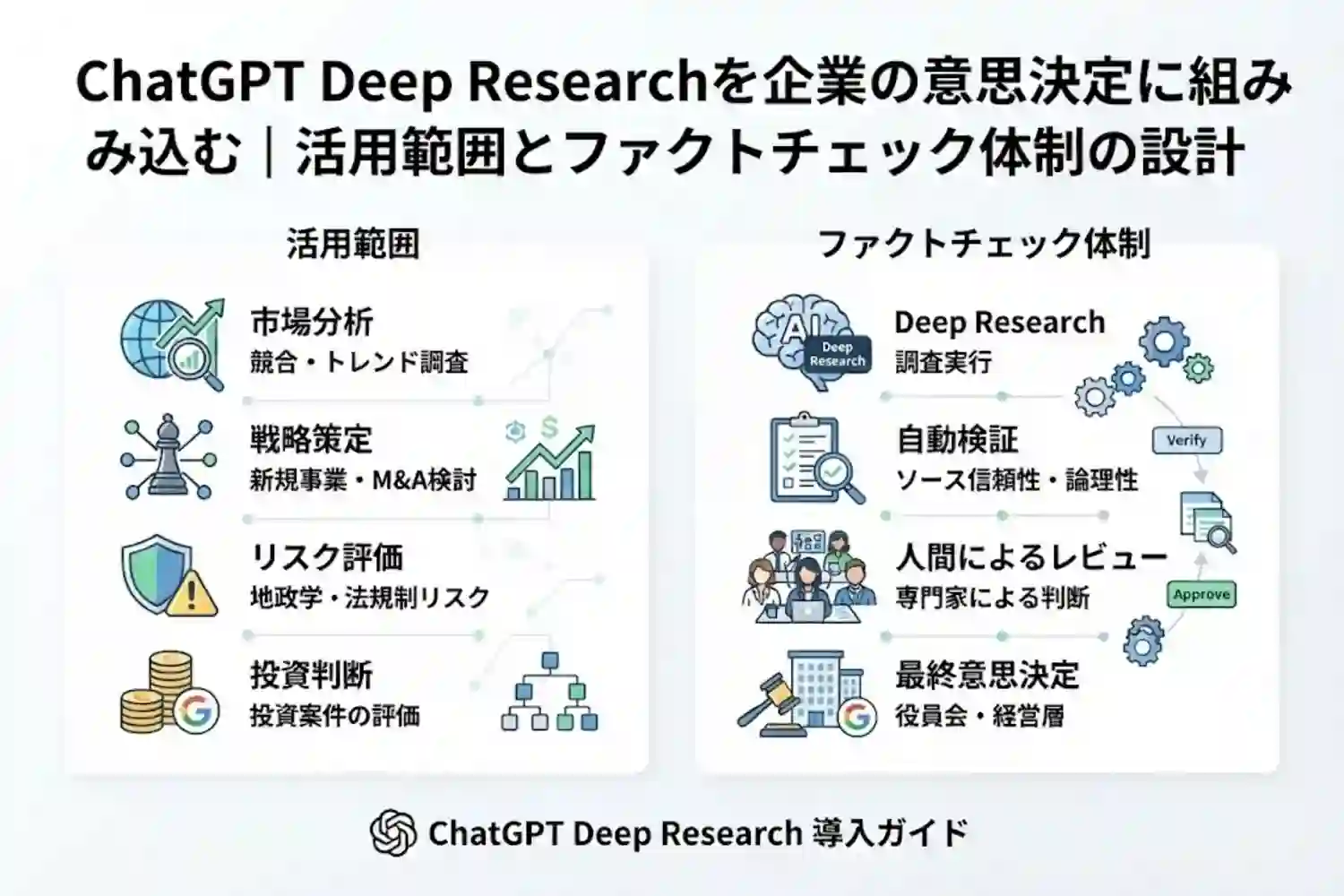 chatgpt-deep-research