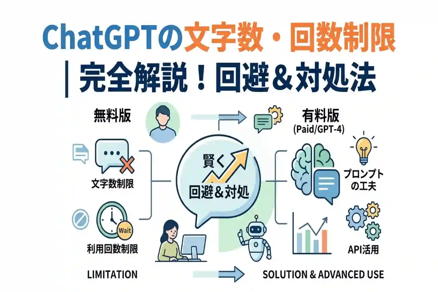 ChatGPTの制限を完全解説！無料版と有料版の違いや回避方法まとめ
