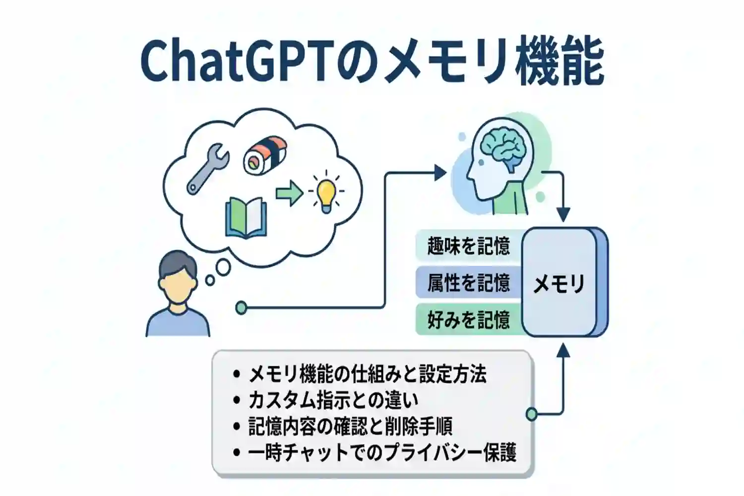 ChatGPTのメモリ機能とは?使い方や設定方法、削除の手順を徹底解説